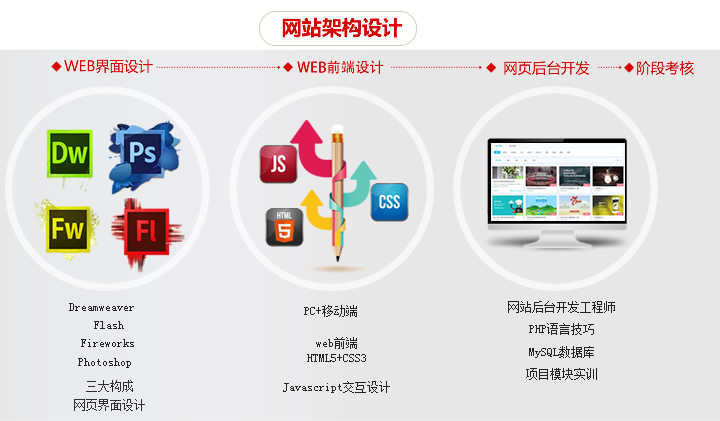 上海非凡学院网页设计培训