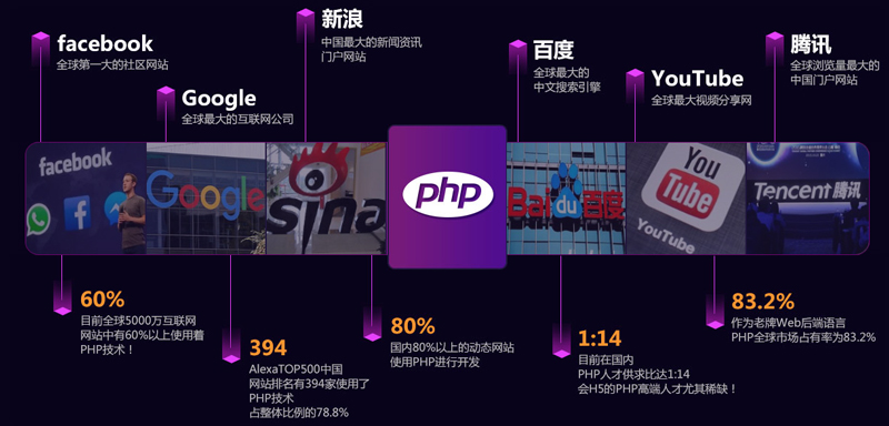 武汉PHP培训多少钱