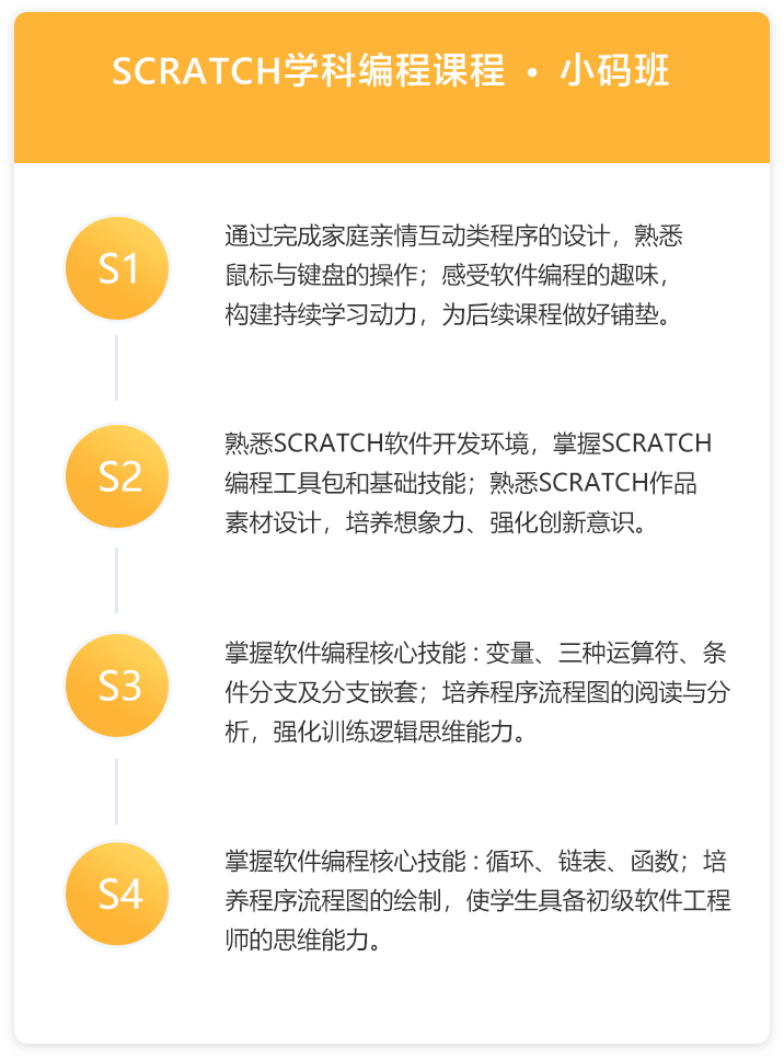 深圳小码王电脑编程培训班