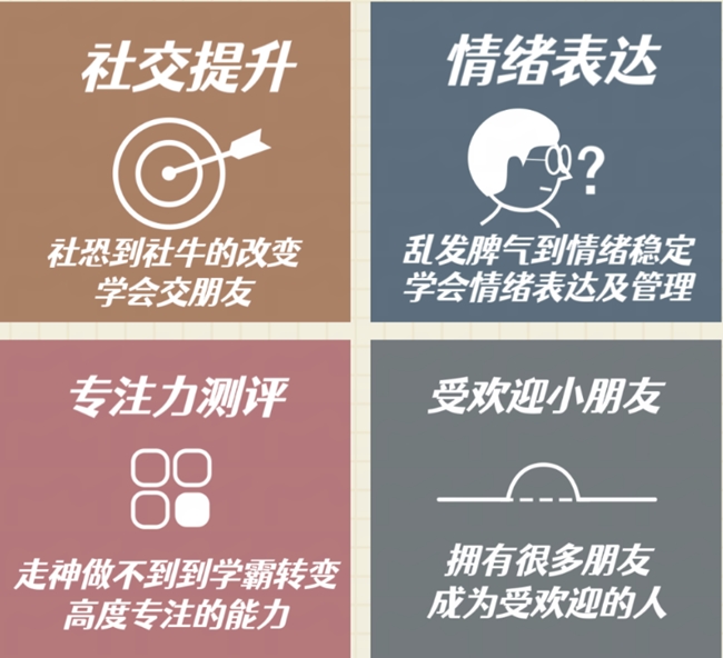 广州天河区筑心园儿童注意力训练机构排名精选一览